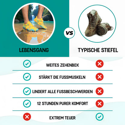 Rutschfeste Barfußschuhe für gesunde & schmerzfreie Füße